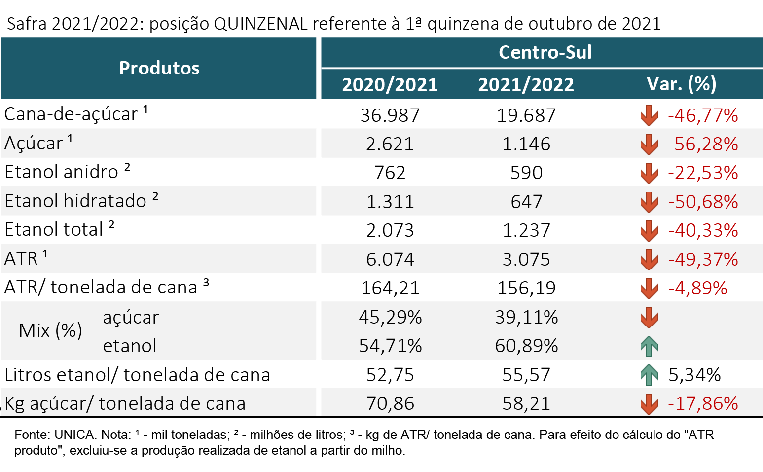 tabela unica 261021