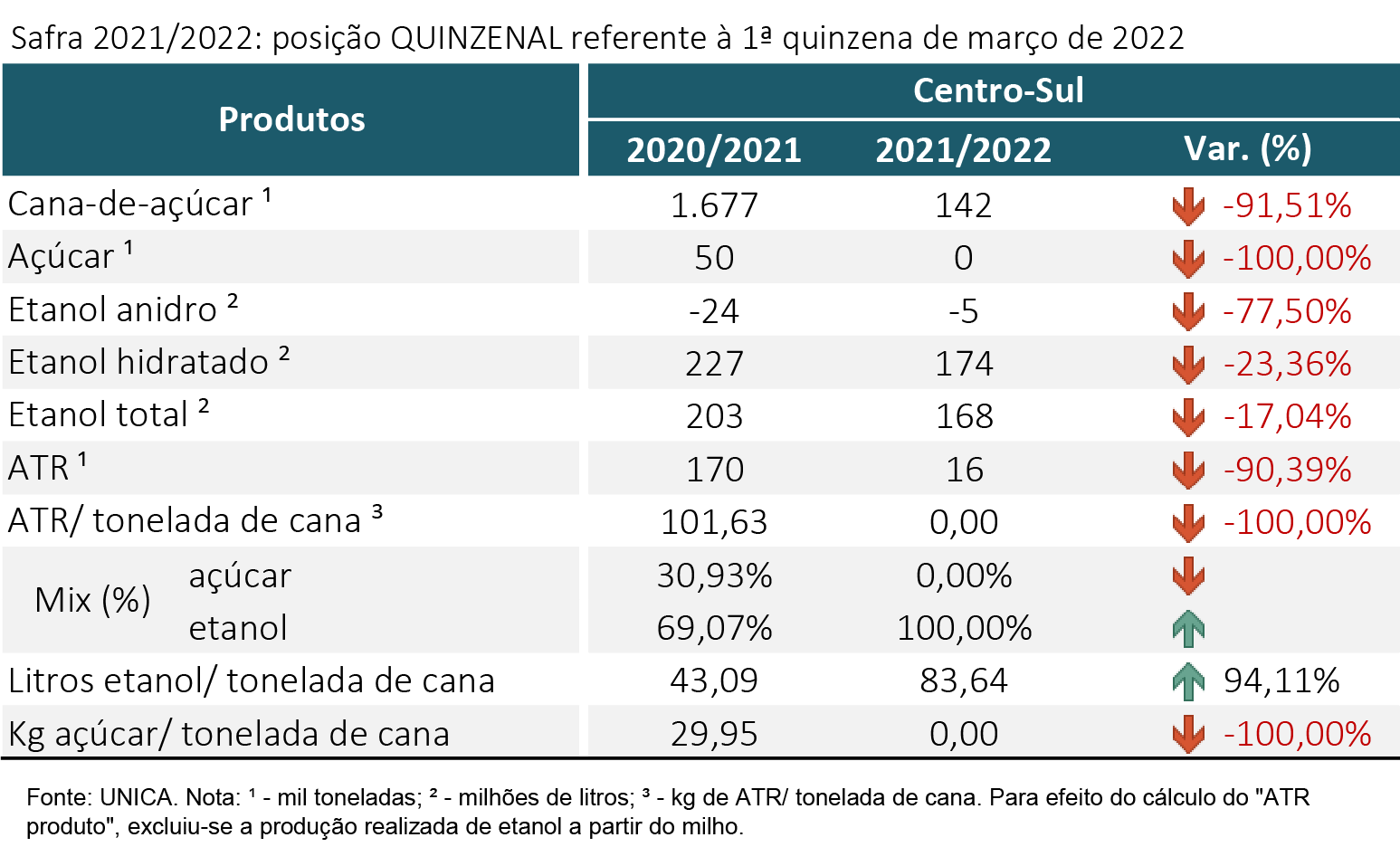 tabela unica 28.03.22