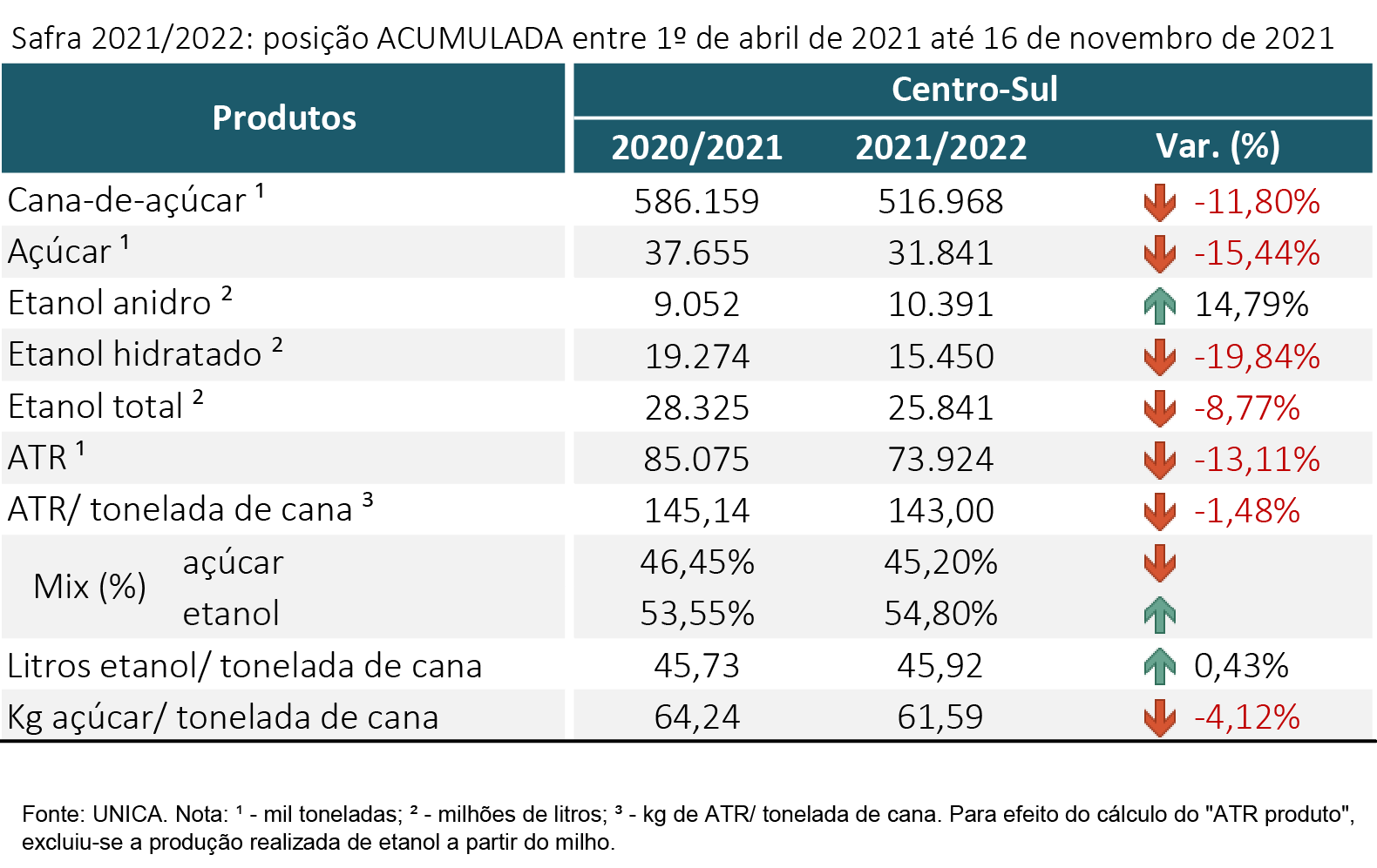 tabela unica acumulada 24.11.21