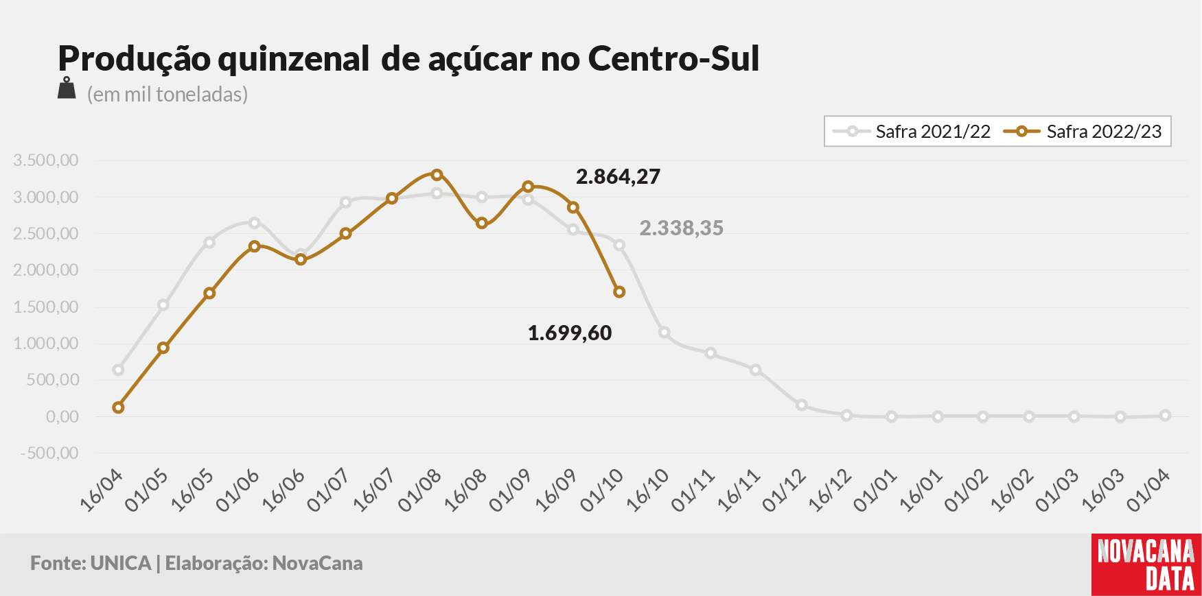 quinzena 03 acucar
