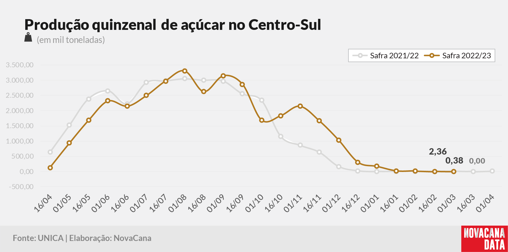 quinzena 03 acucar 1000323