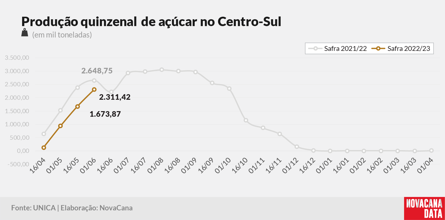 quinzena 03 acucar 100622
