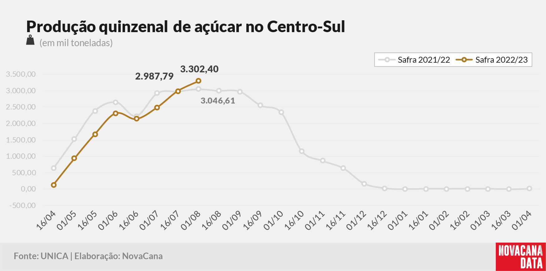 quinzena 03 acucar 100822