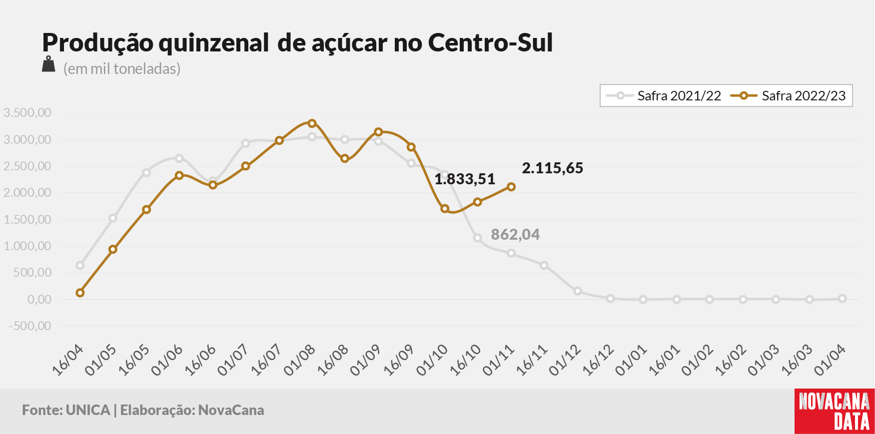 quinzena 03 acucar 101122