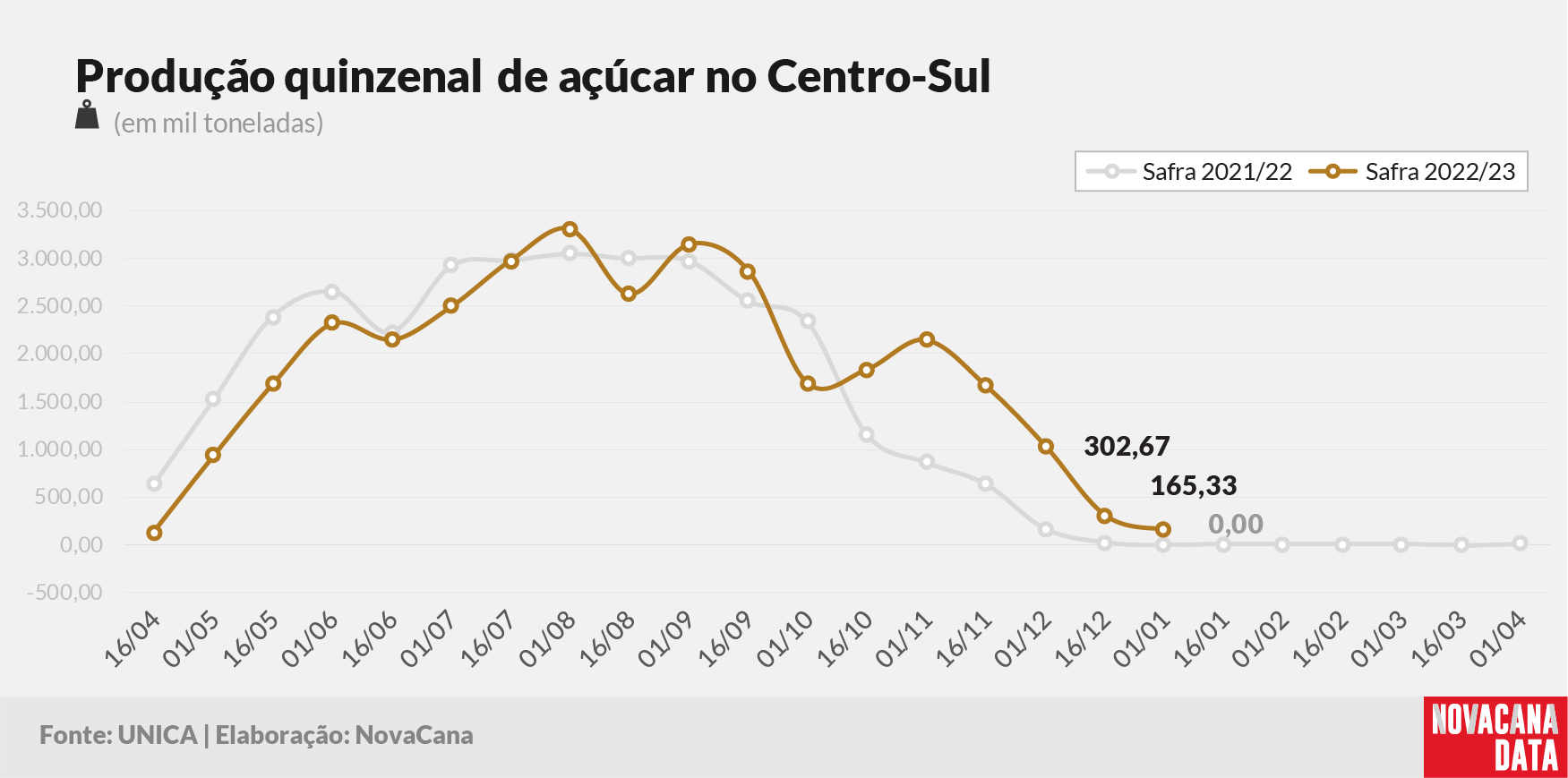 quinzena 03 acucar 110123