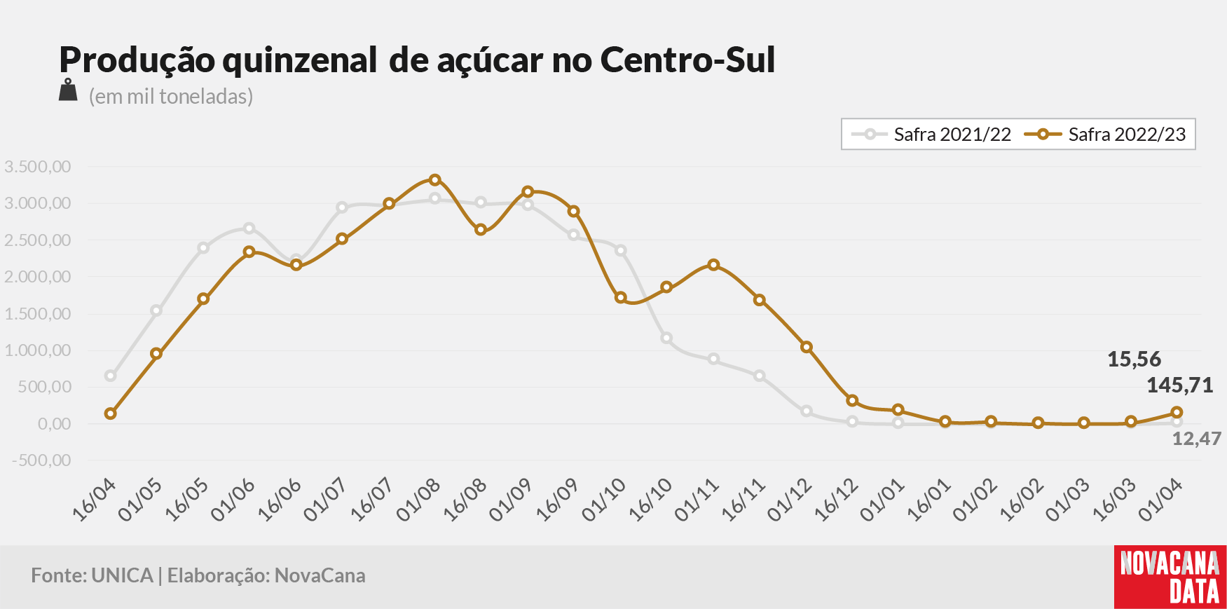quinzena 03 acucar 120423