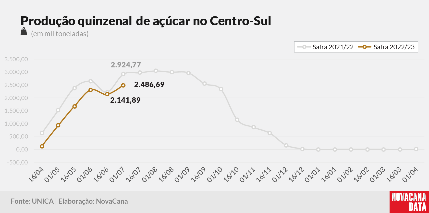quinzena 03 acucar 120722