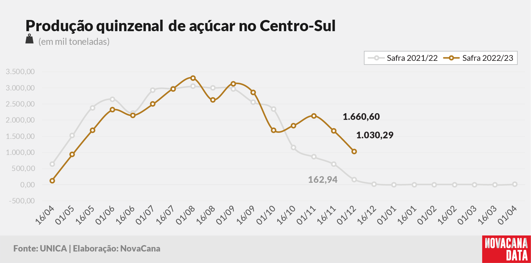 quinzena 03 acucar 121222
