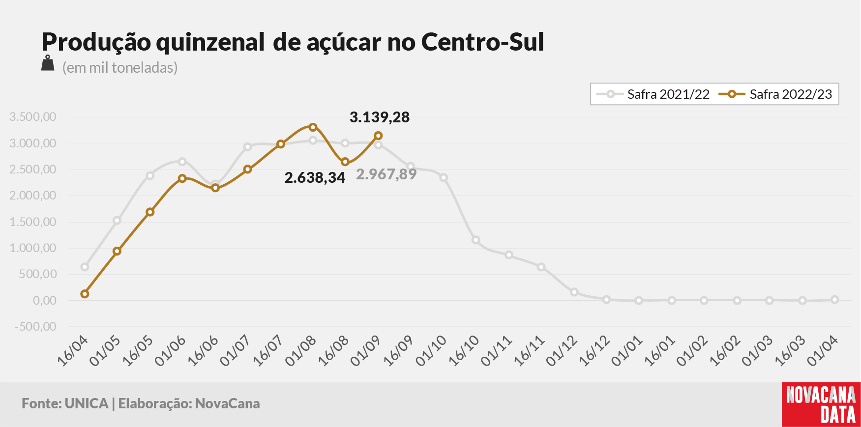 quinzena 03 acucar 130922