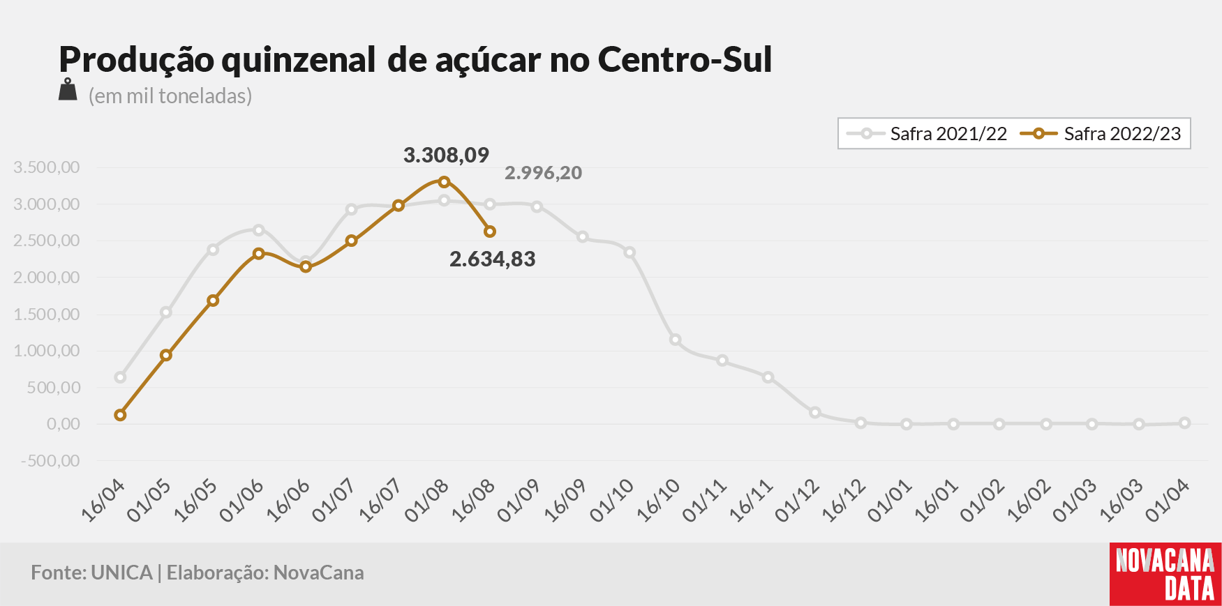 quinzena 03 acucar 240822