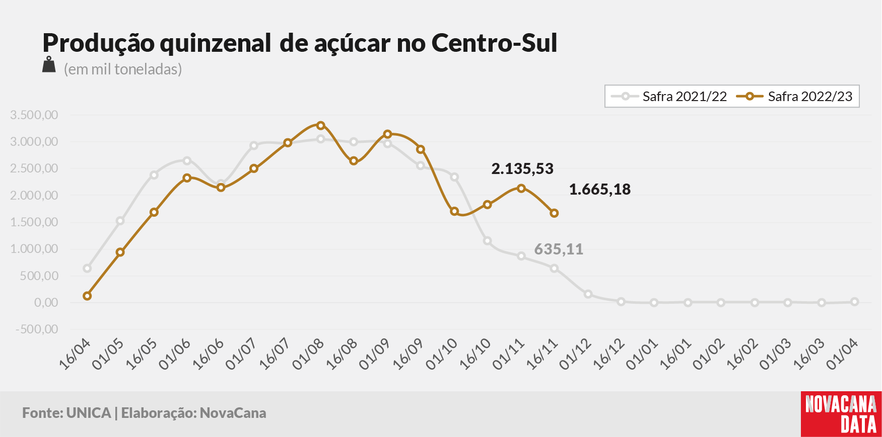 quinzena 03 acucar 241122