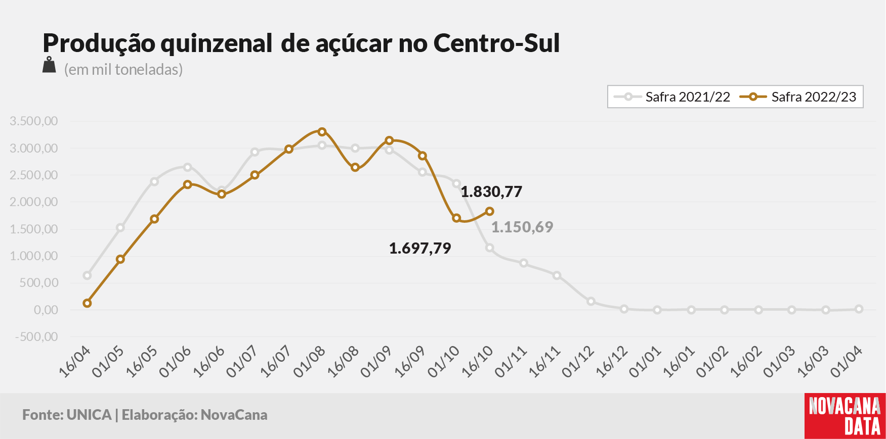 quinzena 03 acucar 251022