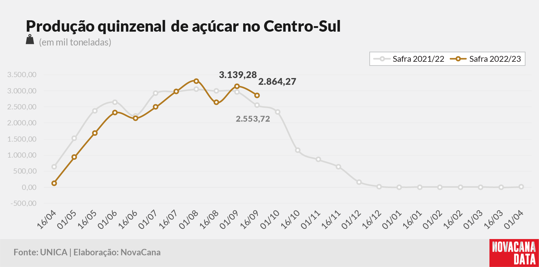 quinzena 03 acucar 270922