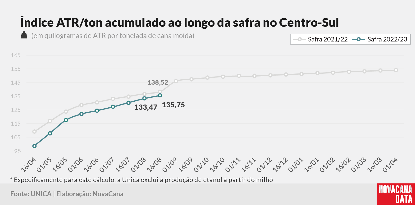 quinzena 04 ATR ton 240822