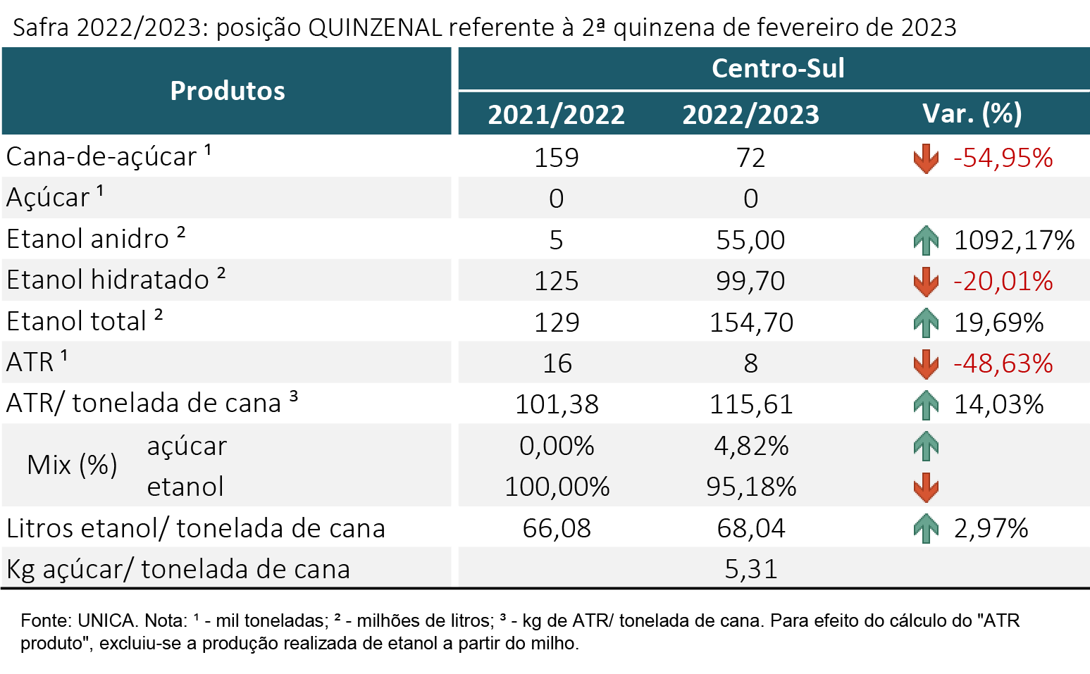 tabela unica 1000323
