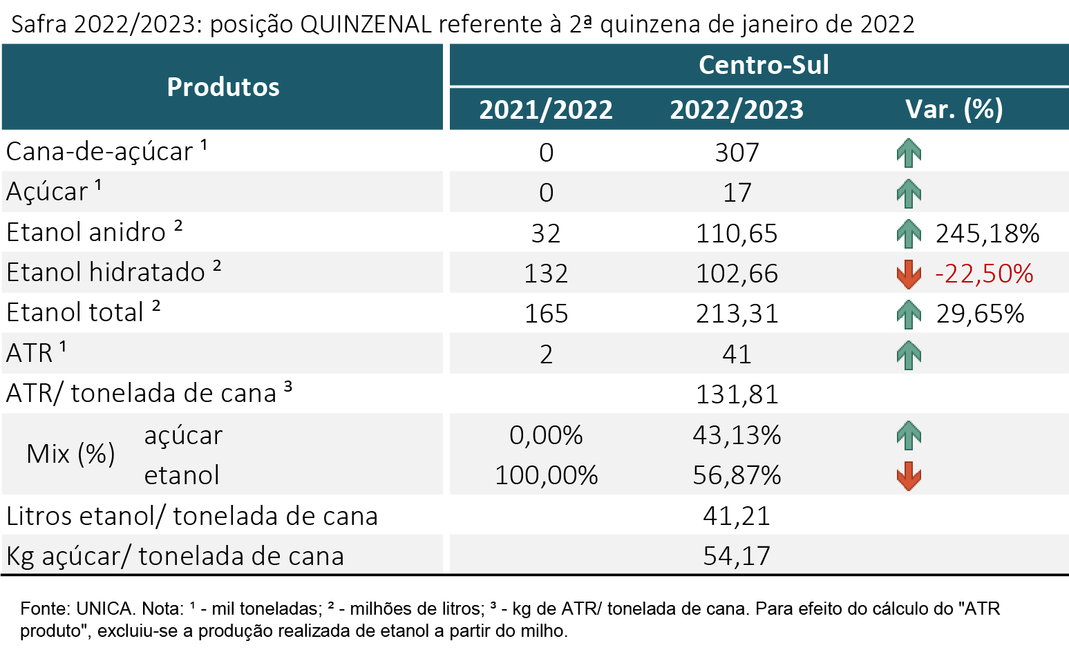 tabela unica 100223