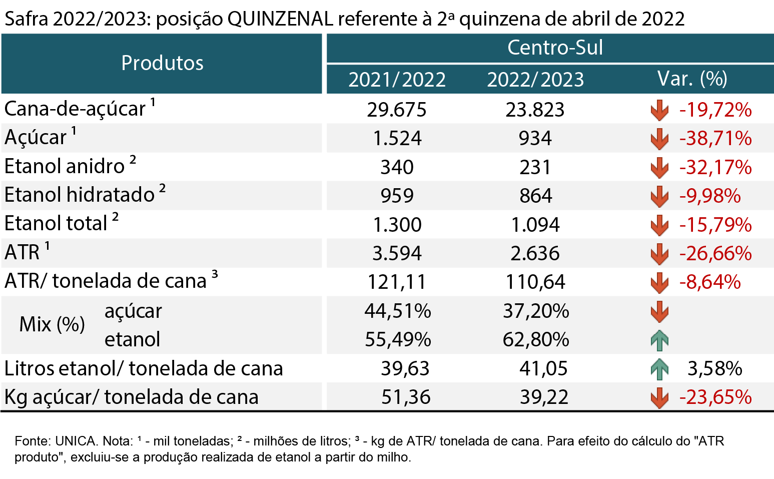 tabela unica 100522