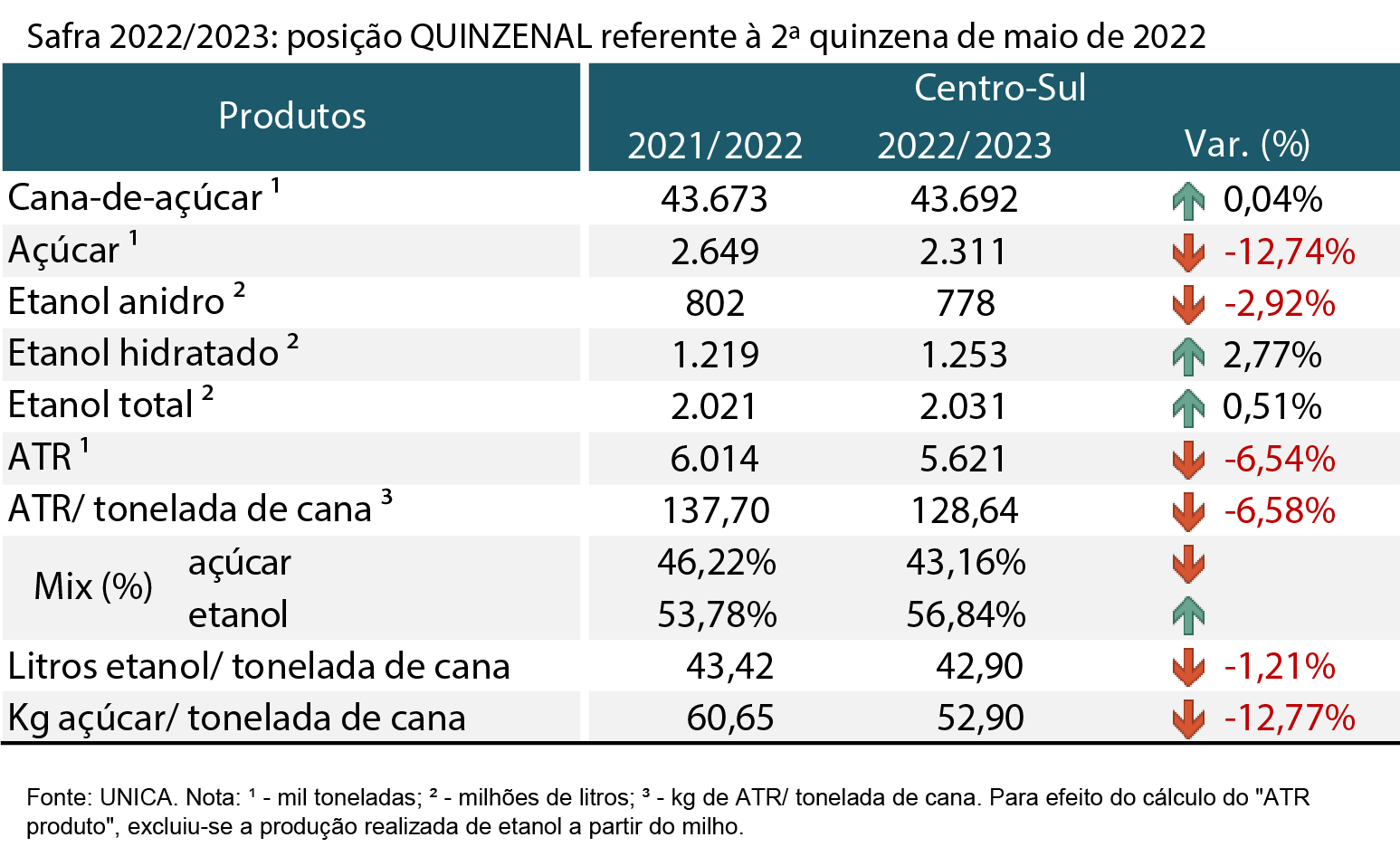 tabela unica 100622