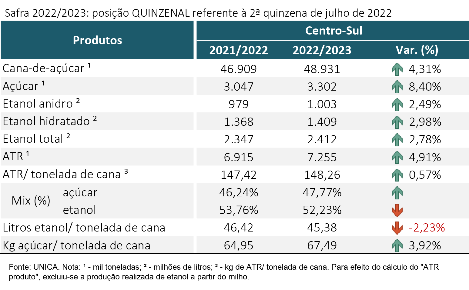 tabela unica 100822
