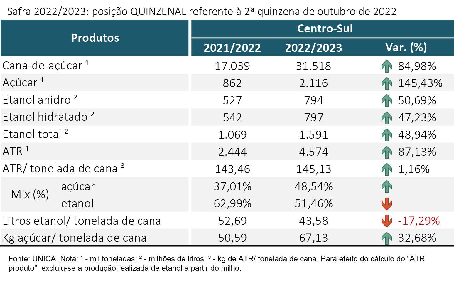 tabela unica 101122