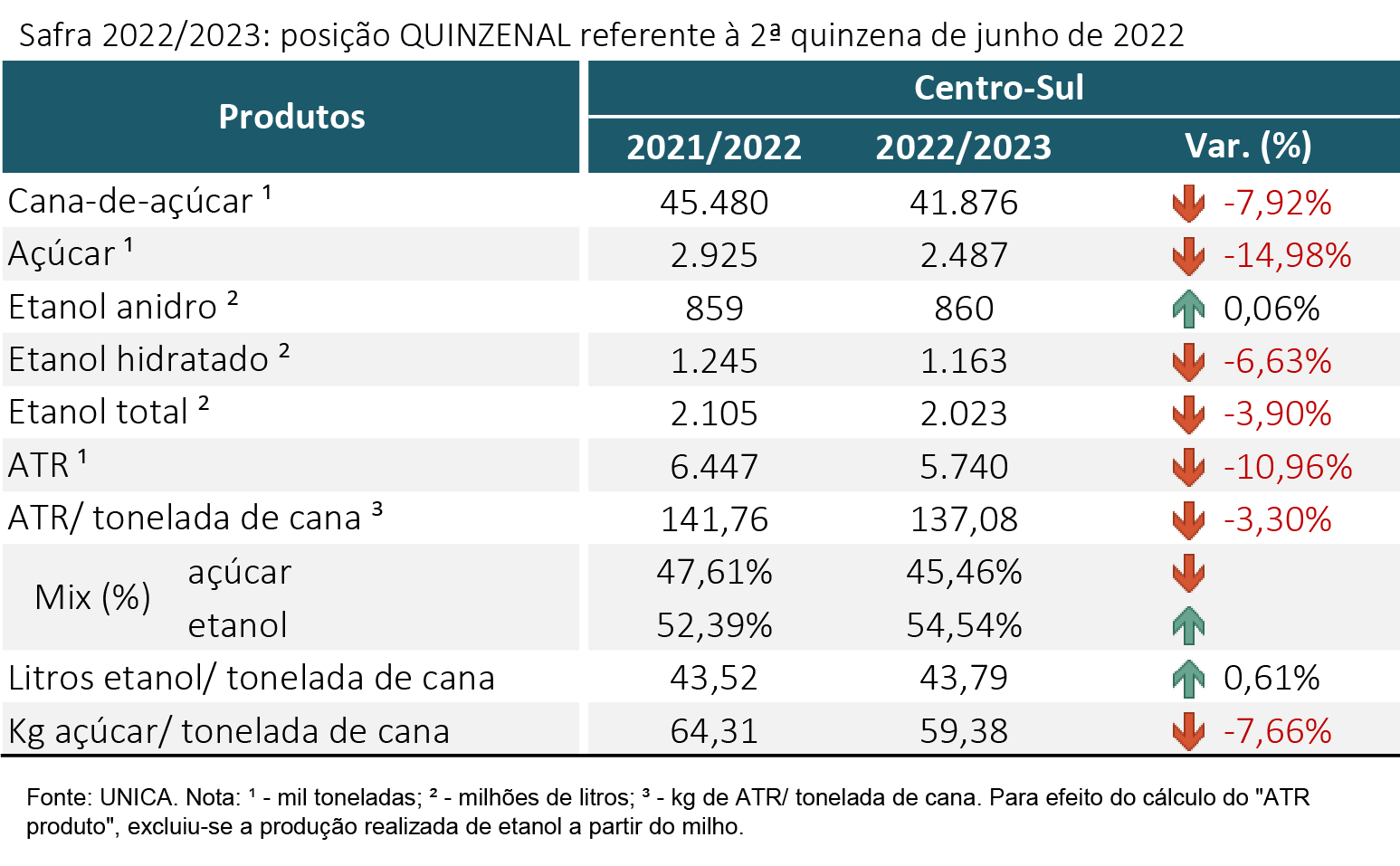 tabela unica 120722