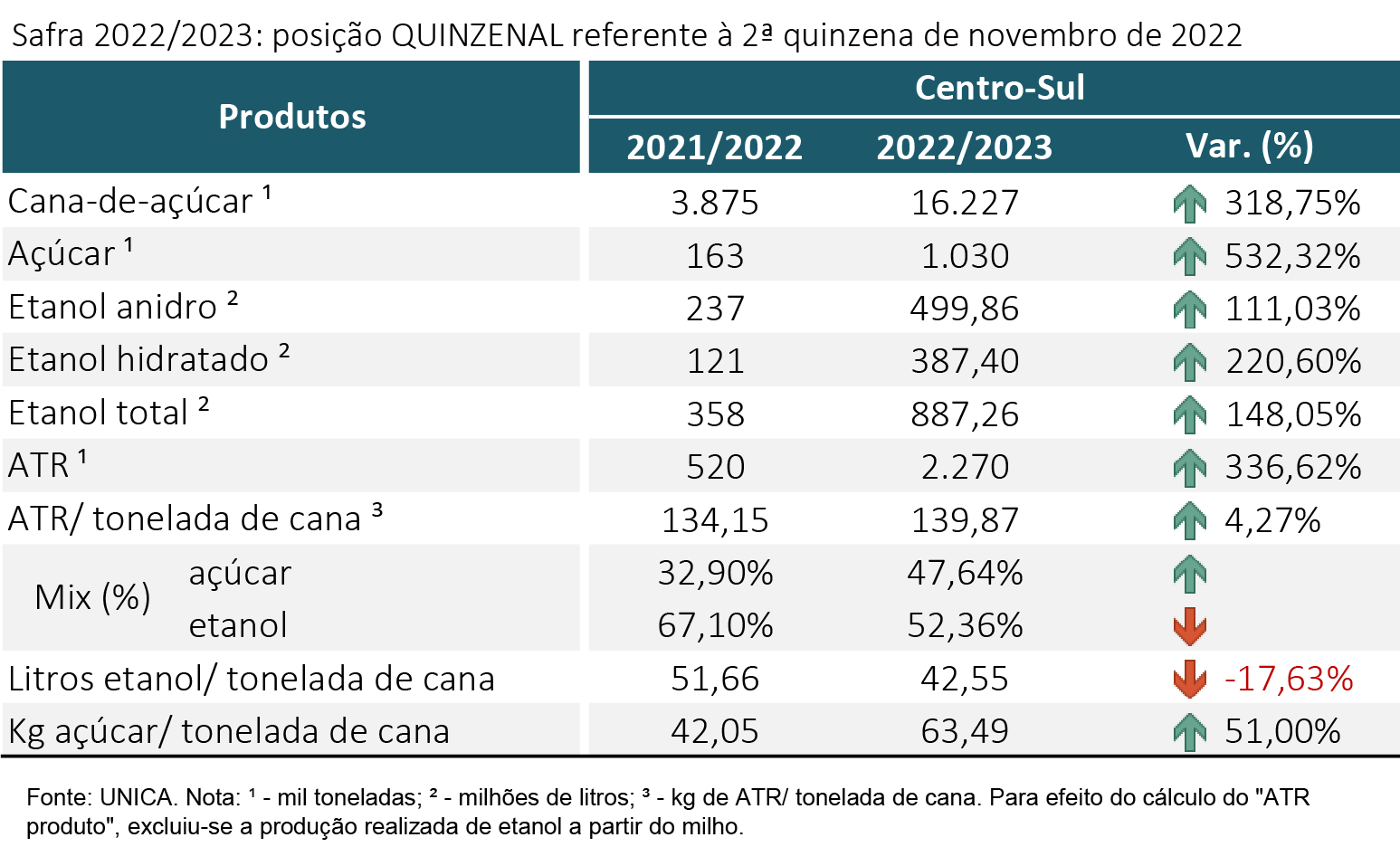 tabela unica 121222