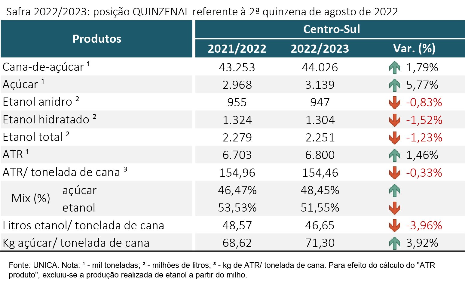 tabela unica 130922