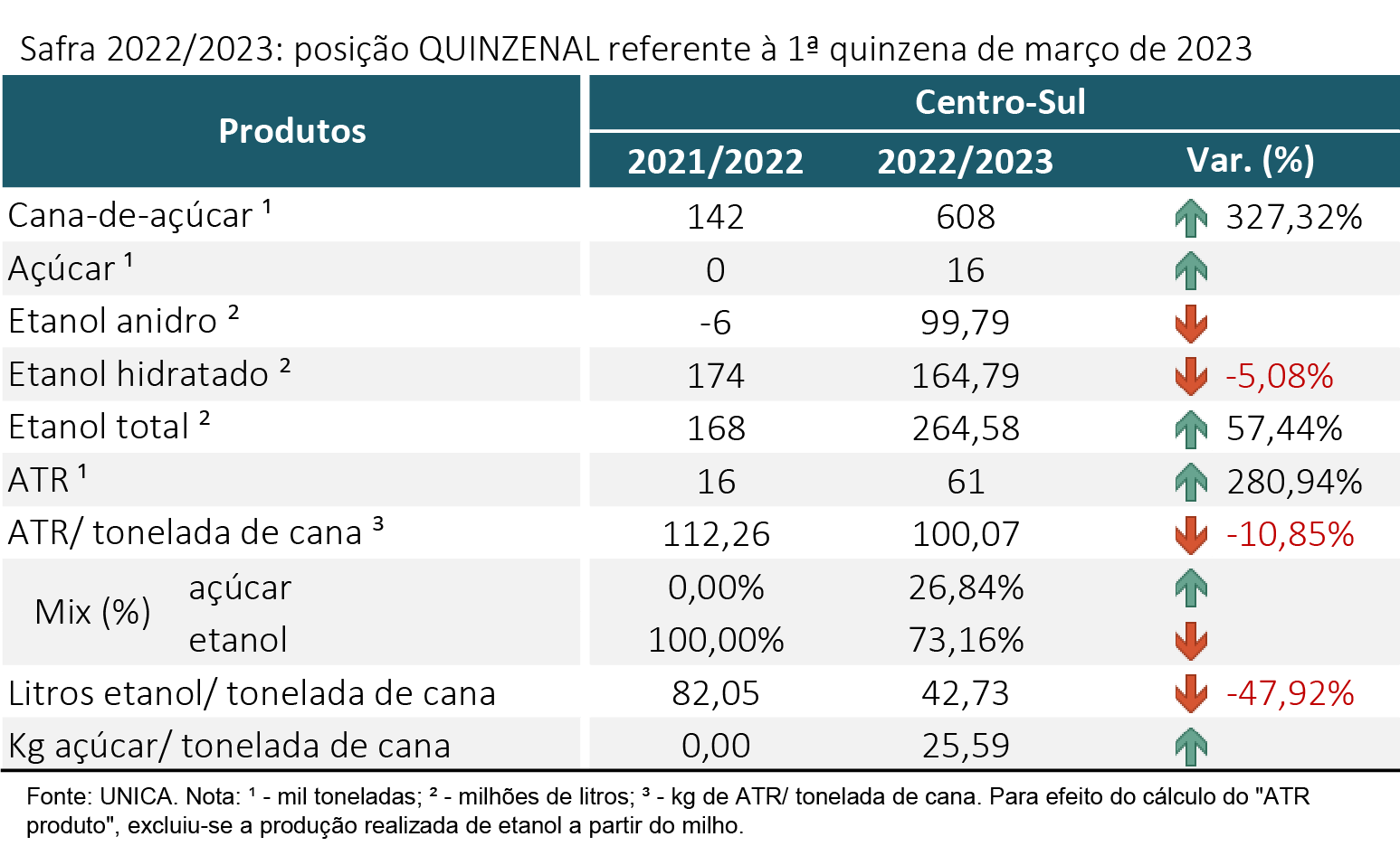 tabela unica 240323