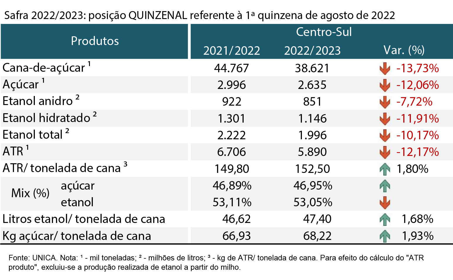 tabela unica 240822
