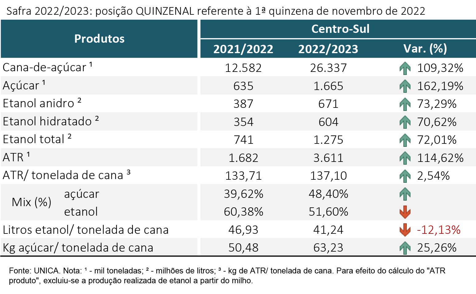 tabela unica 241122