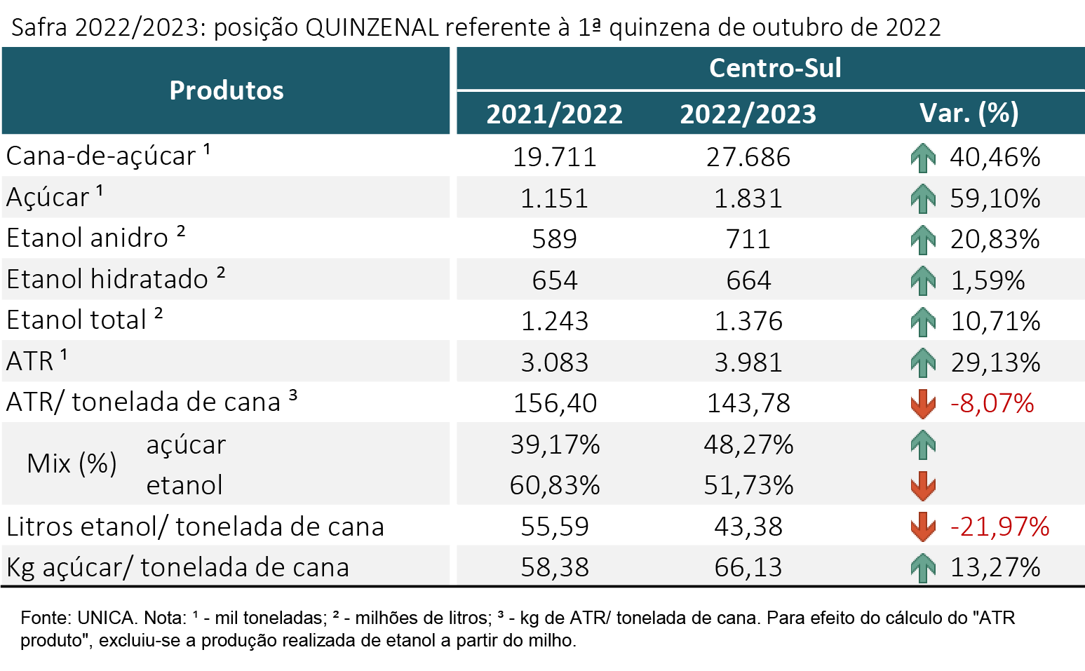 tabela unica 251022