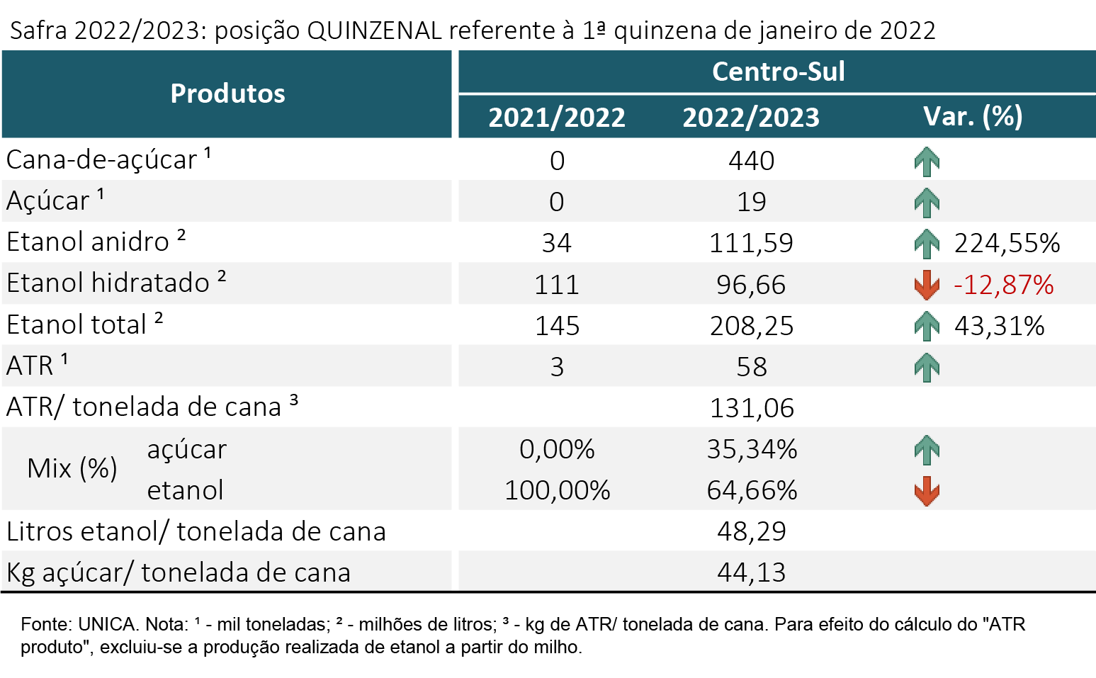 tabela unica 260123