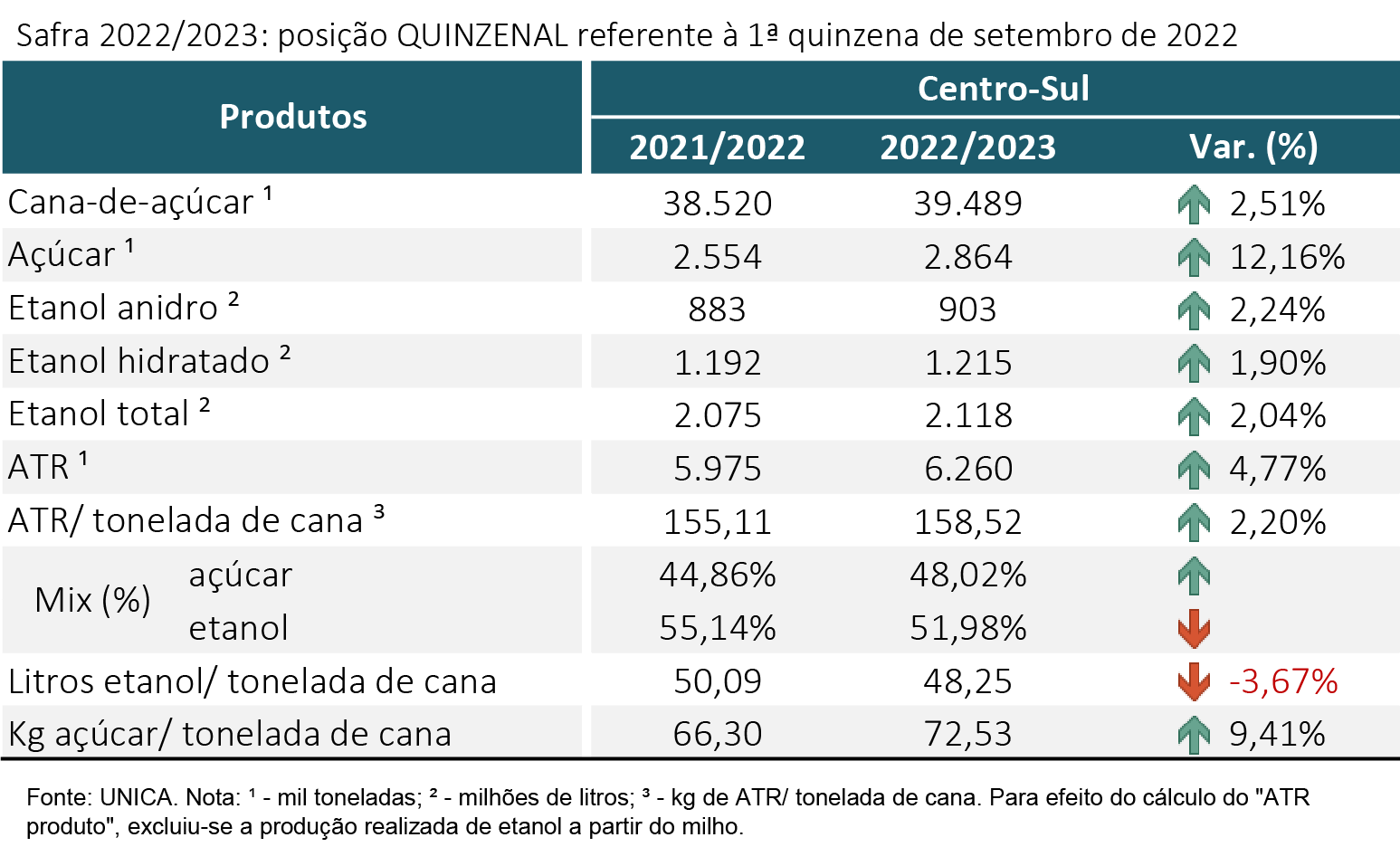 tabela unica 270922