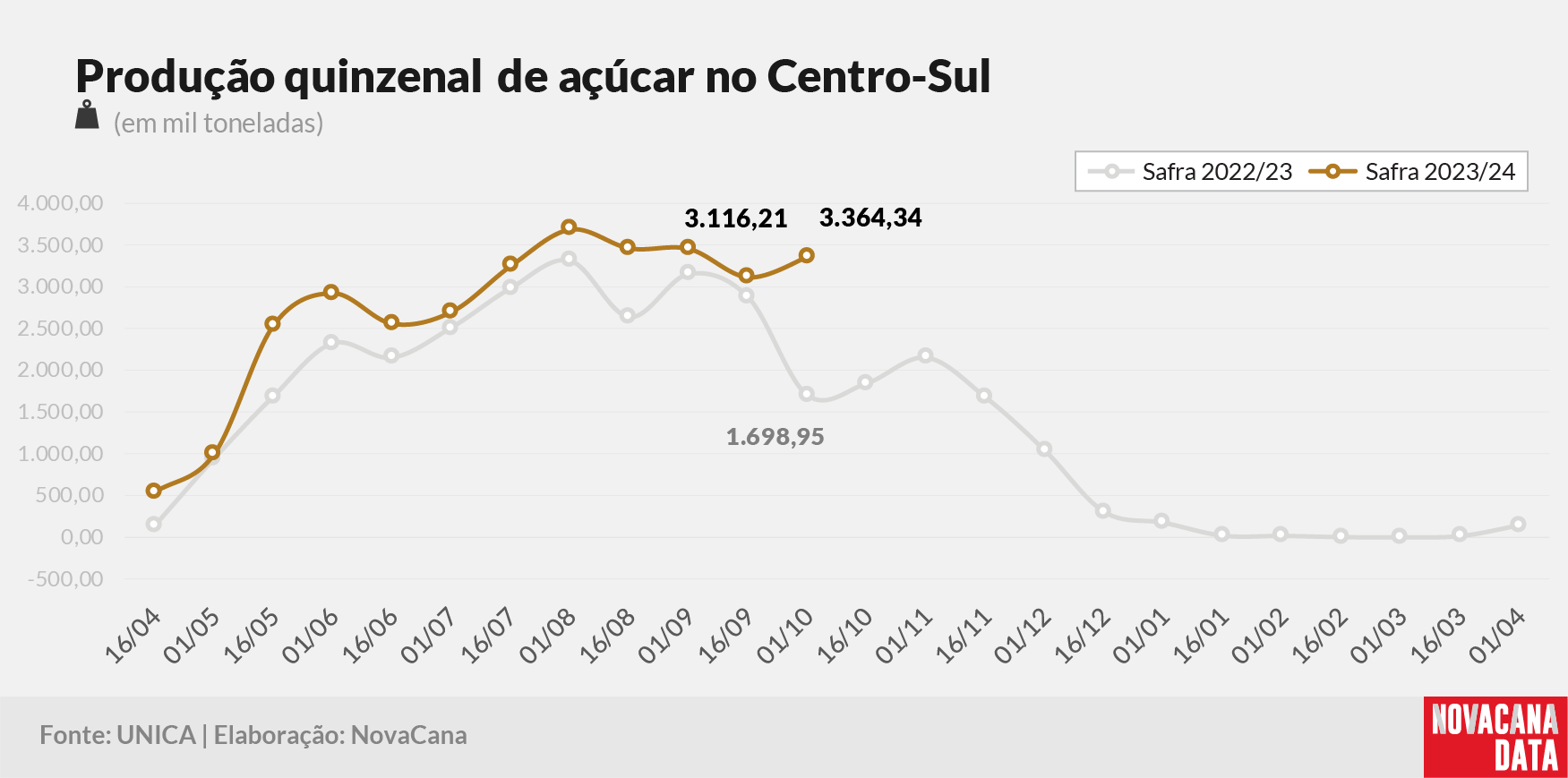 quinzena 03 acucar 101023