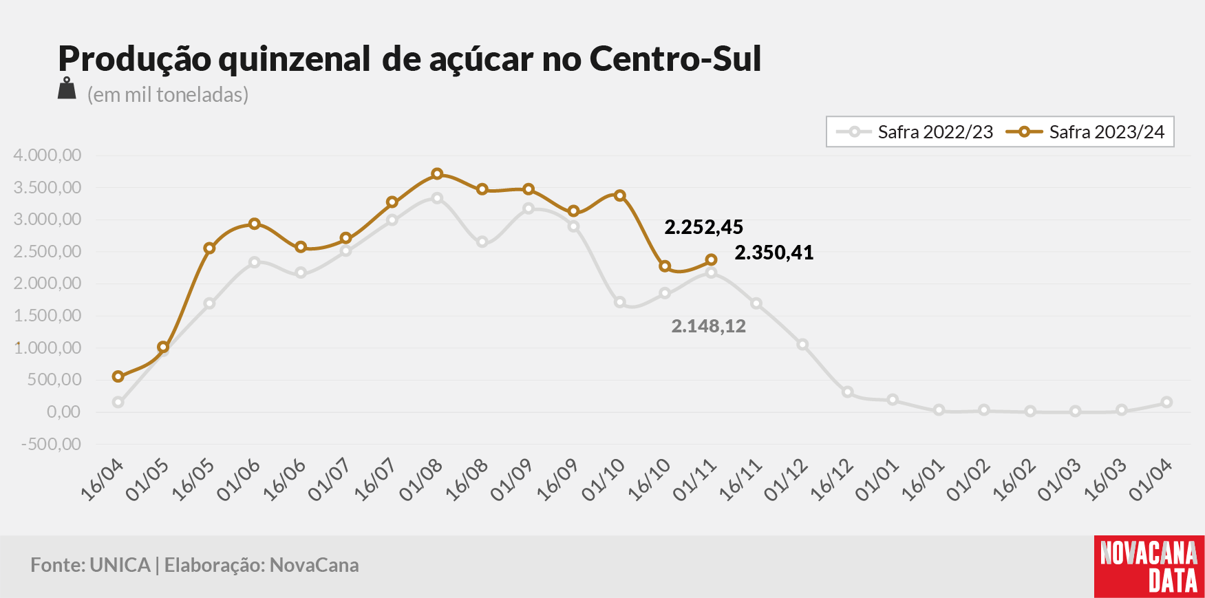 quinzena 03 acucar 101123