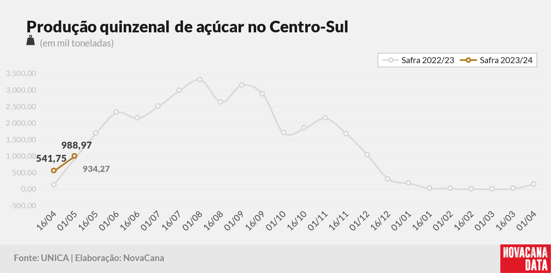 quinzena 03 acucar 110523