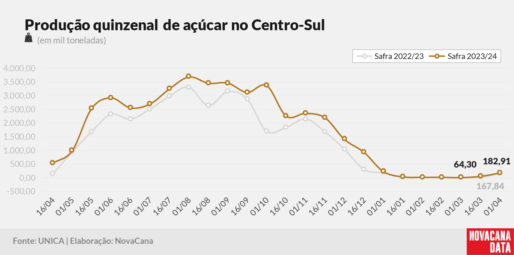 quinzena 03 acucar 120423