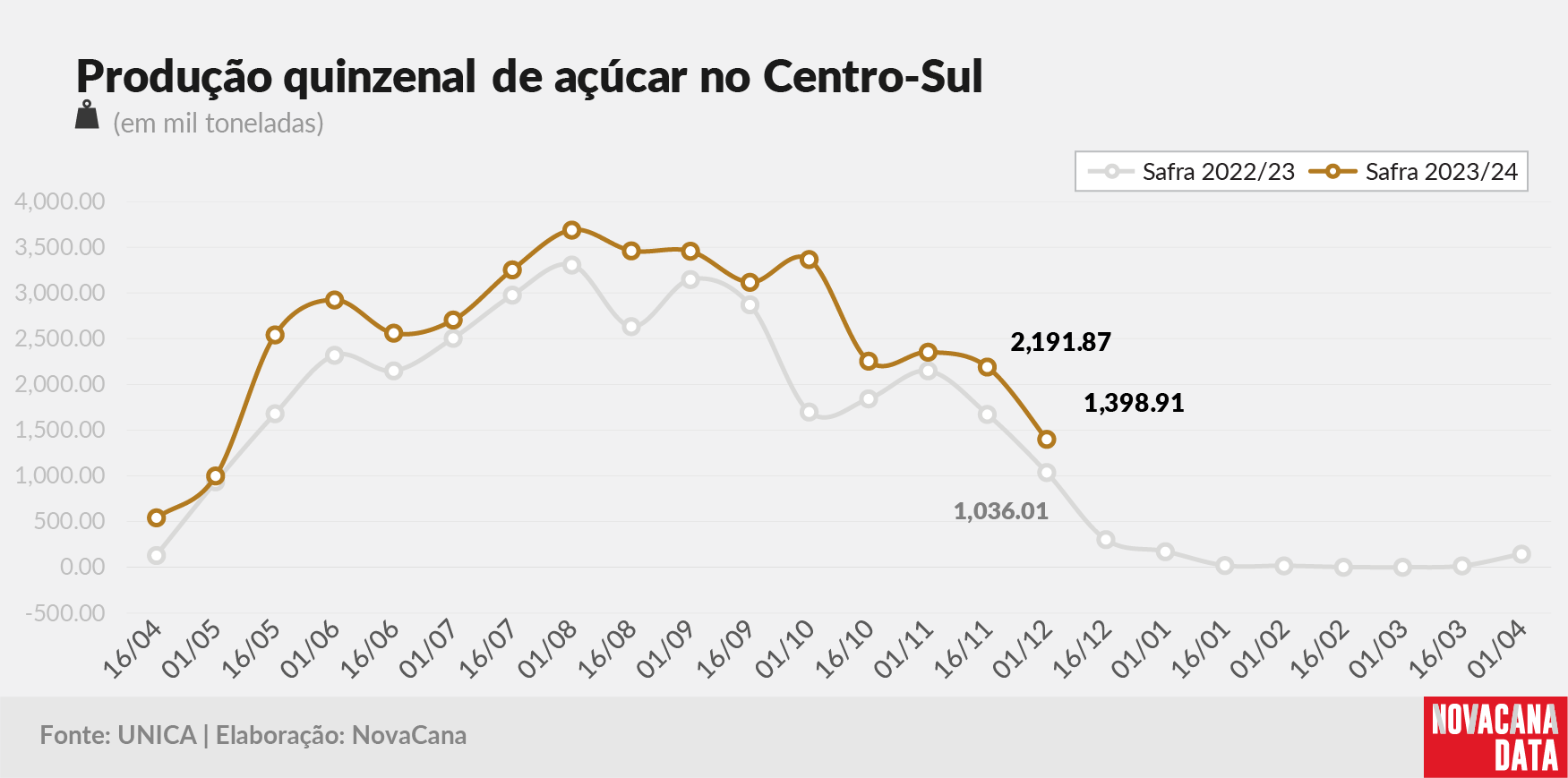 quinzena 03 acucar 121223