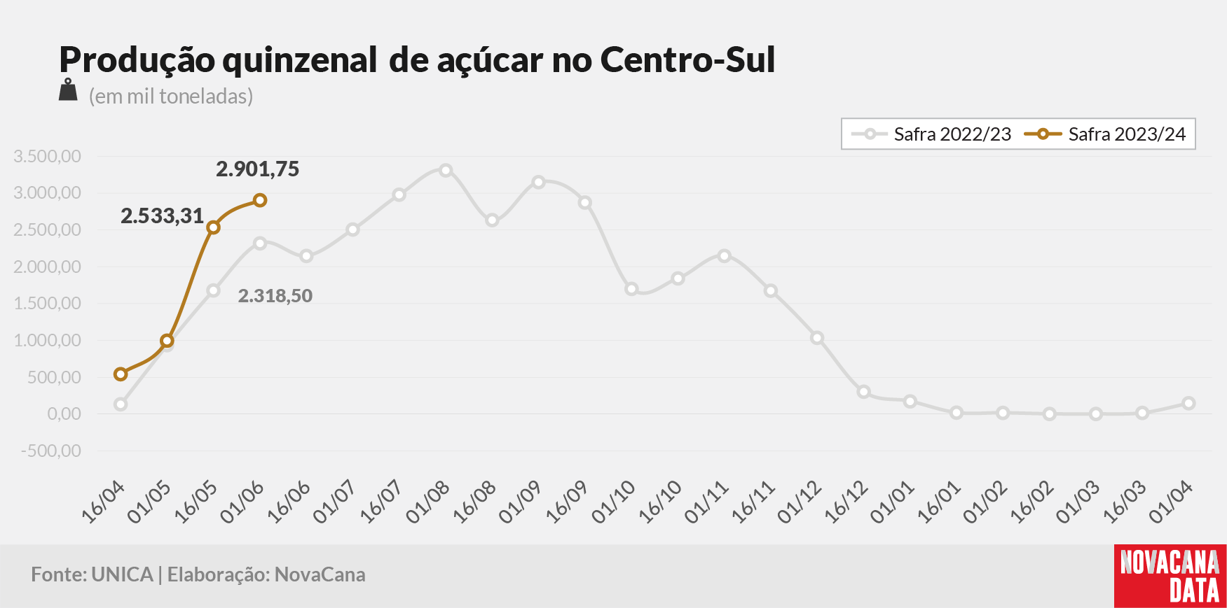 quinzena 03 acucar 130623