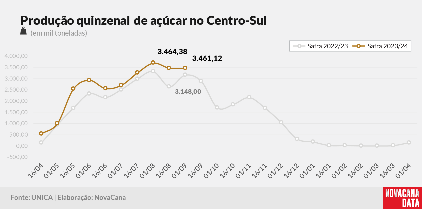 quinzena 03 acucar 130923