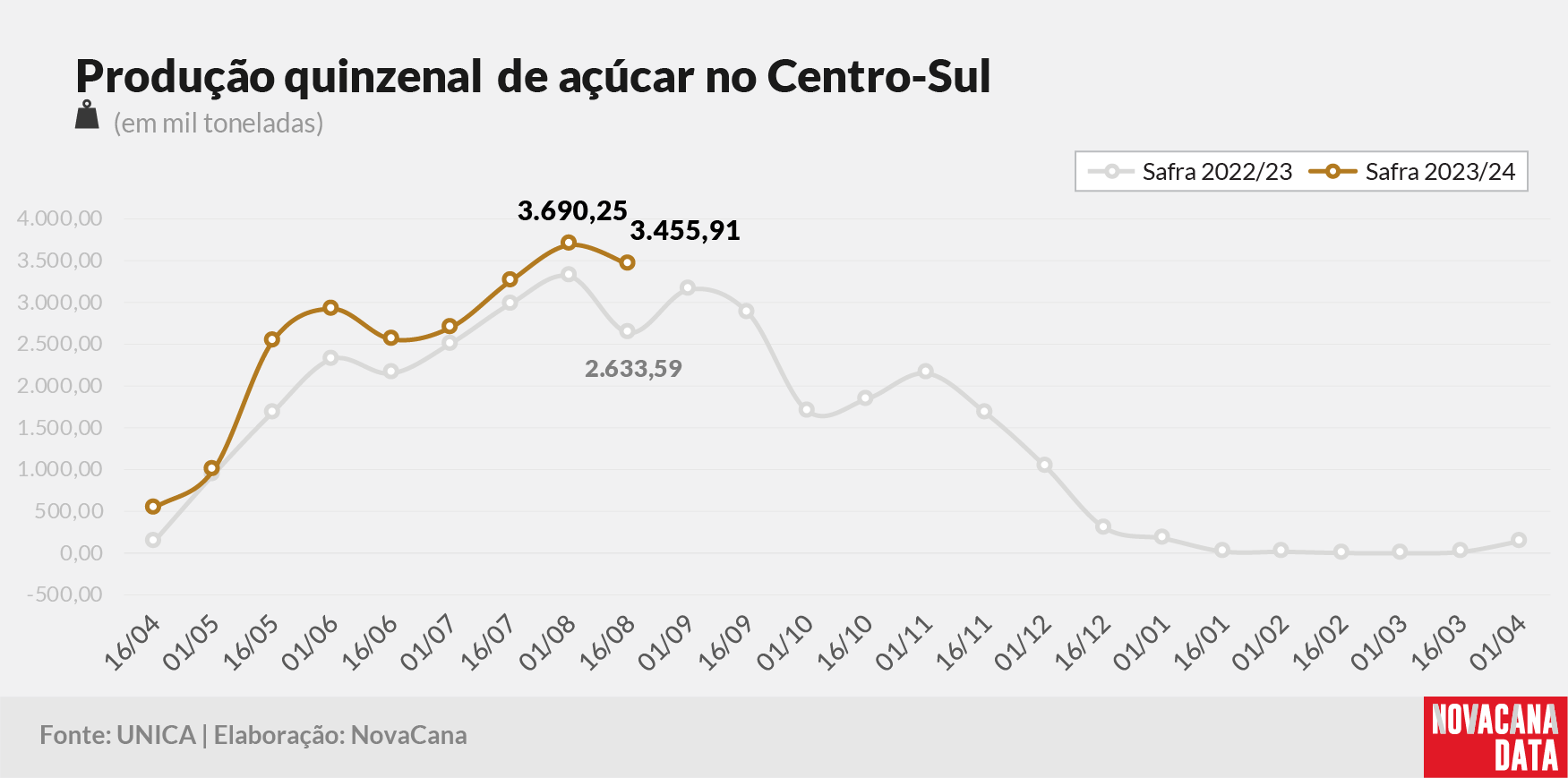 quinzena 03 acucar 240823