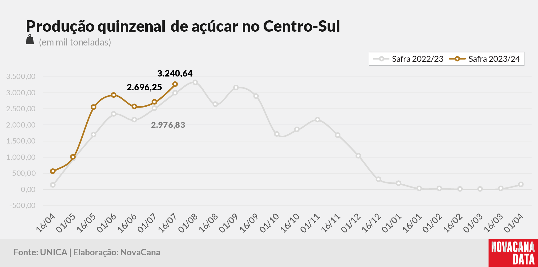 quinzena 03 acucar 250723