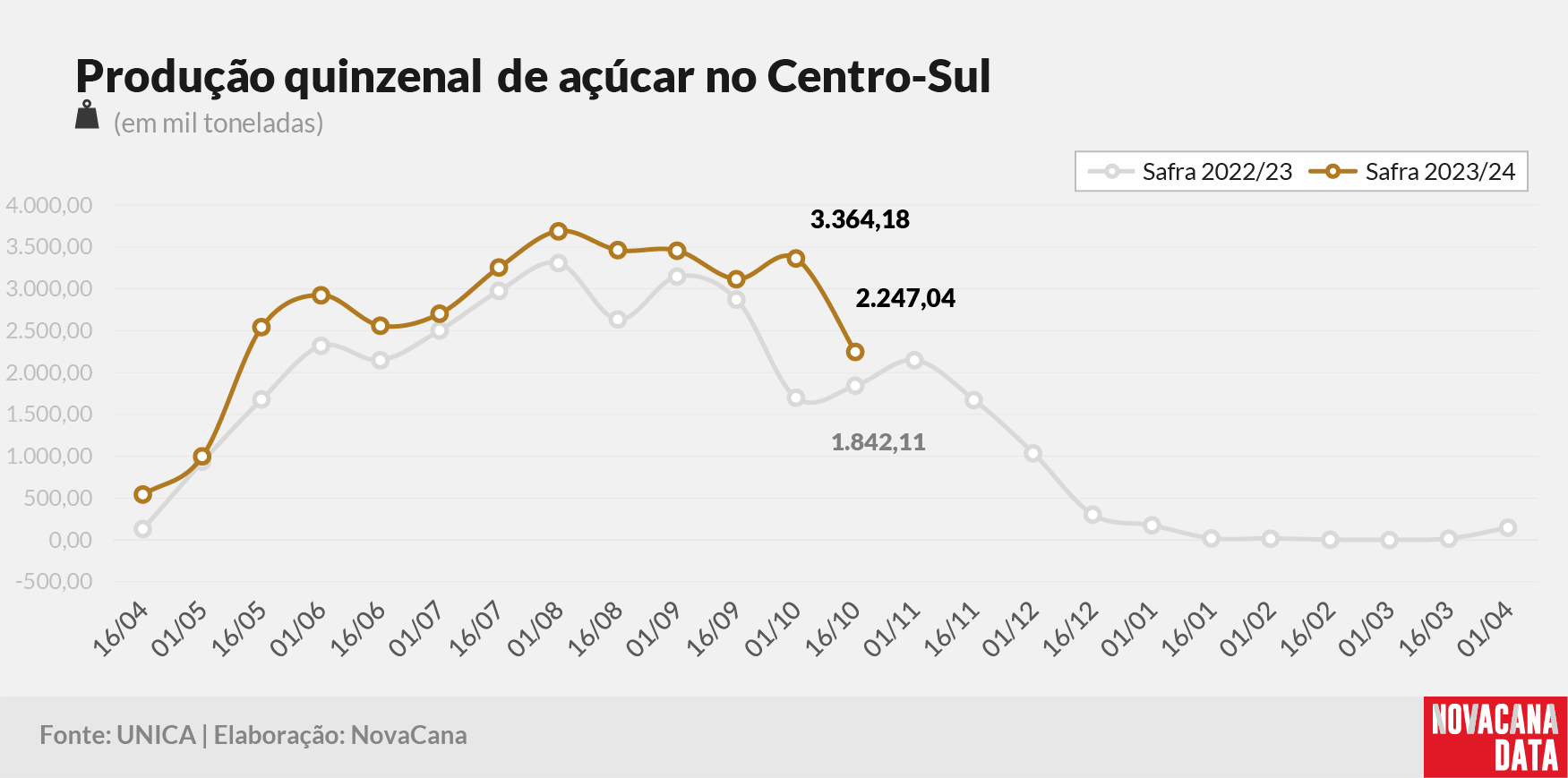 quinzena 03 acucar 251023
