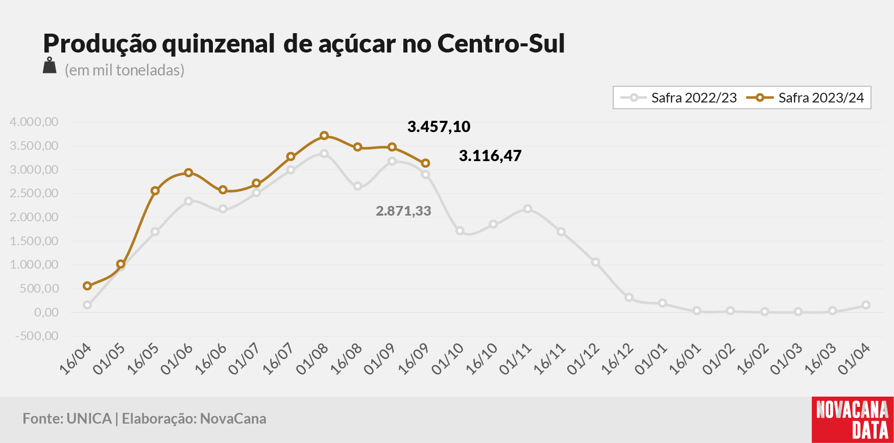 quinzena 03 acucar 260923