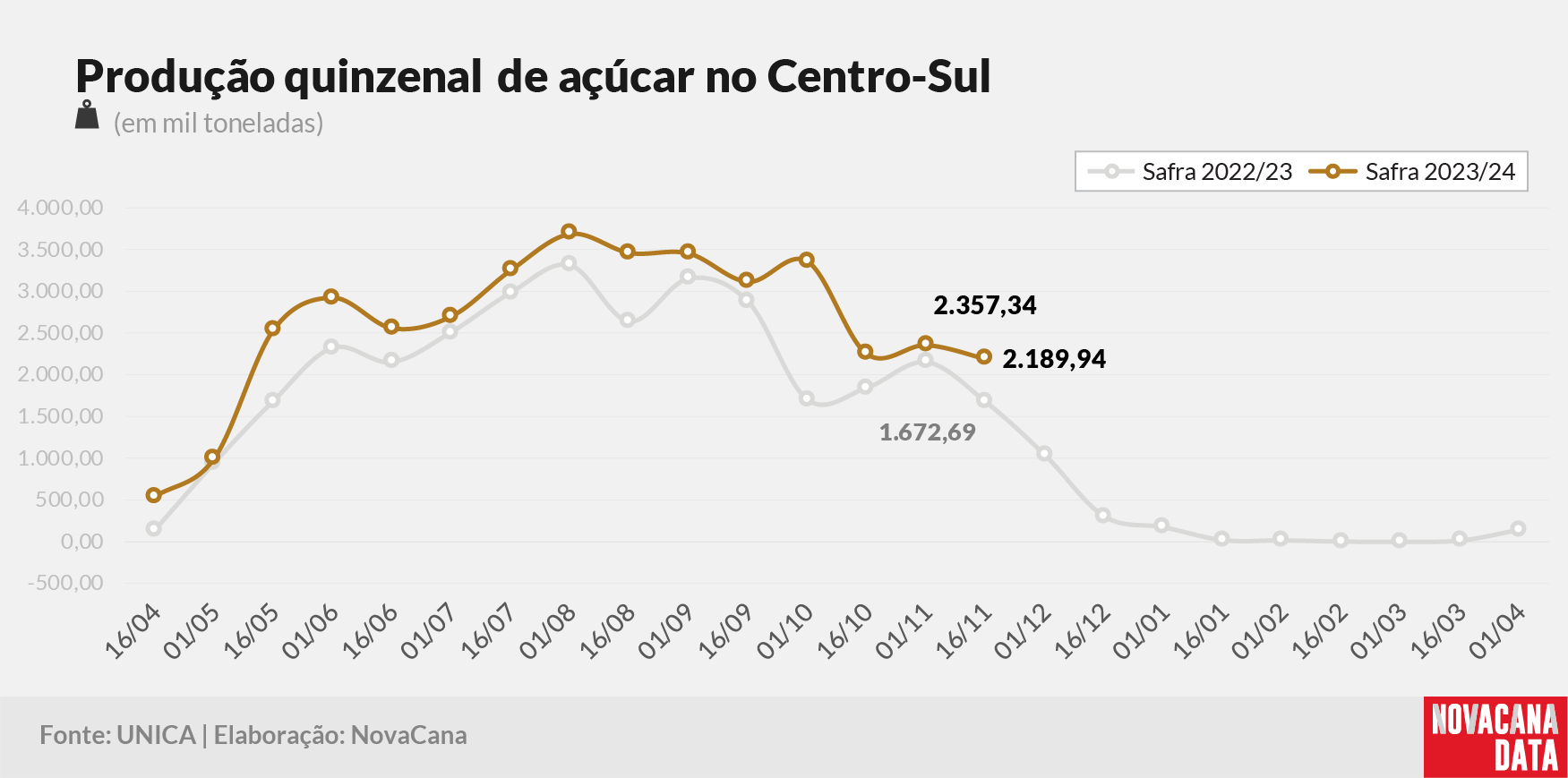 quinzena 03 acucar 271123