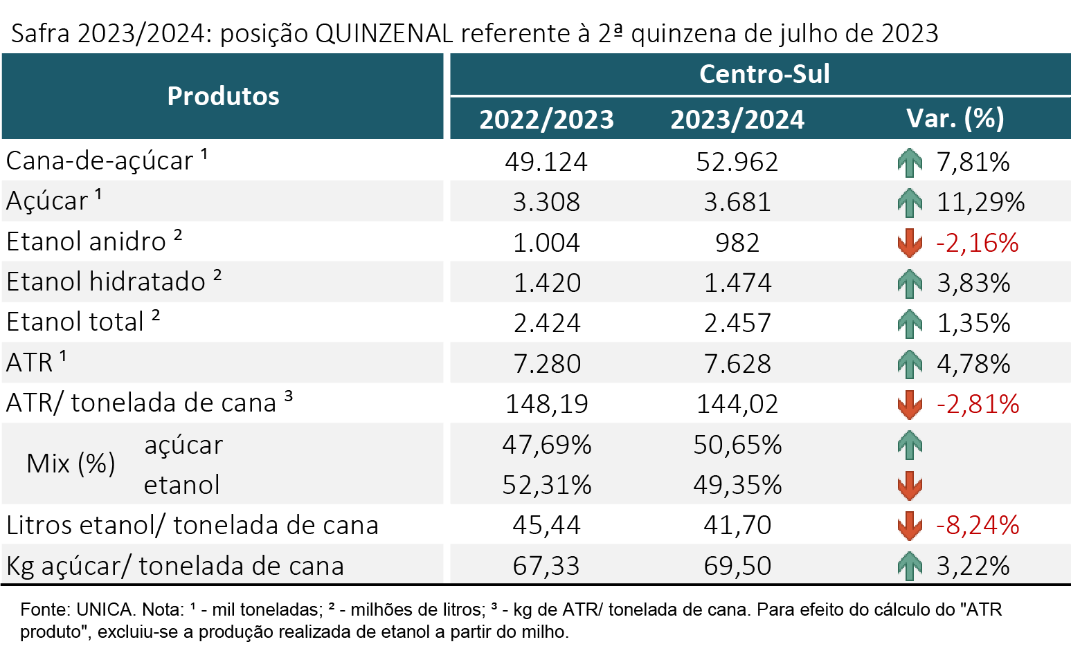 tabela unica 100823