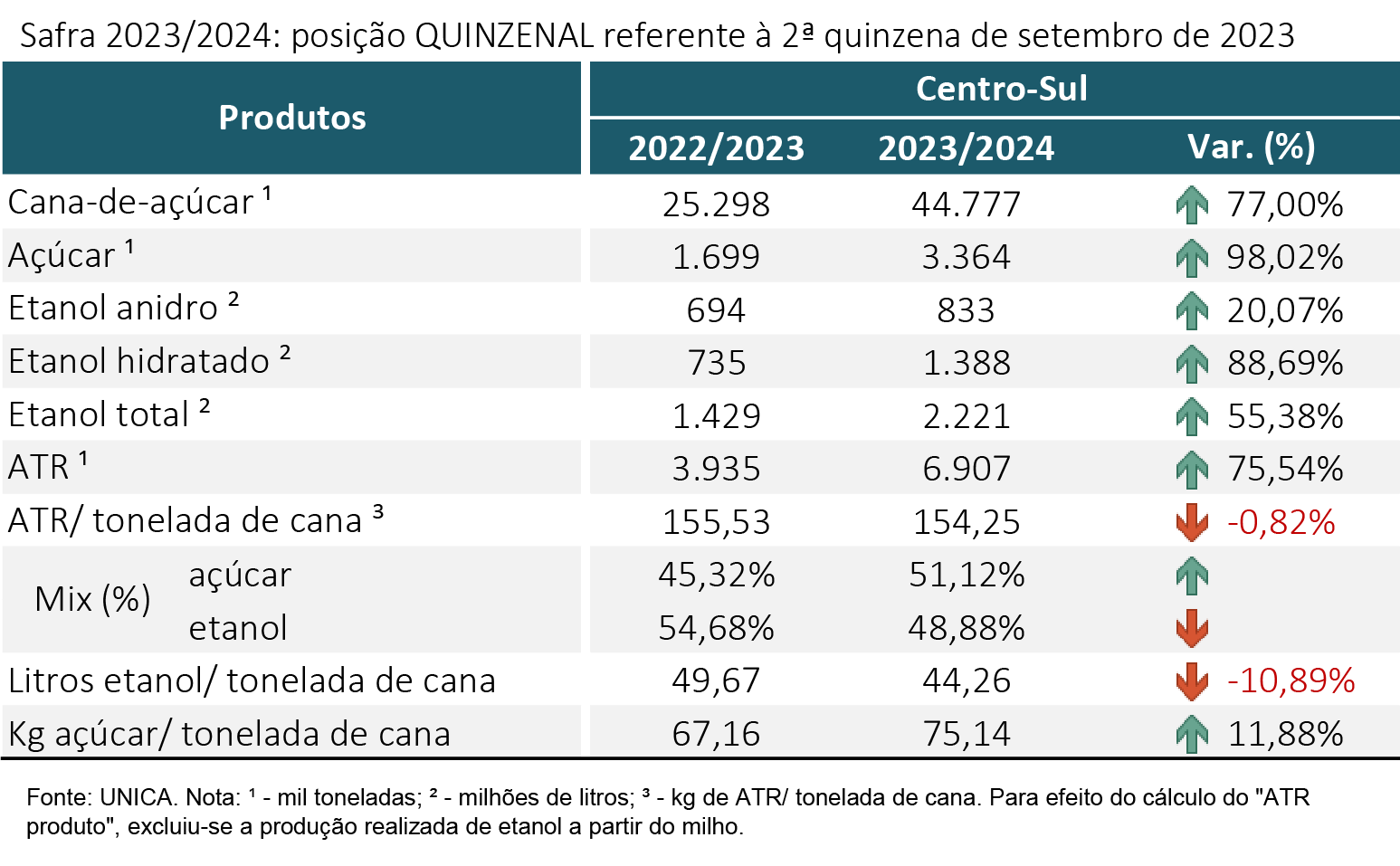 tabela unica 101023