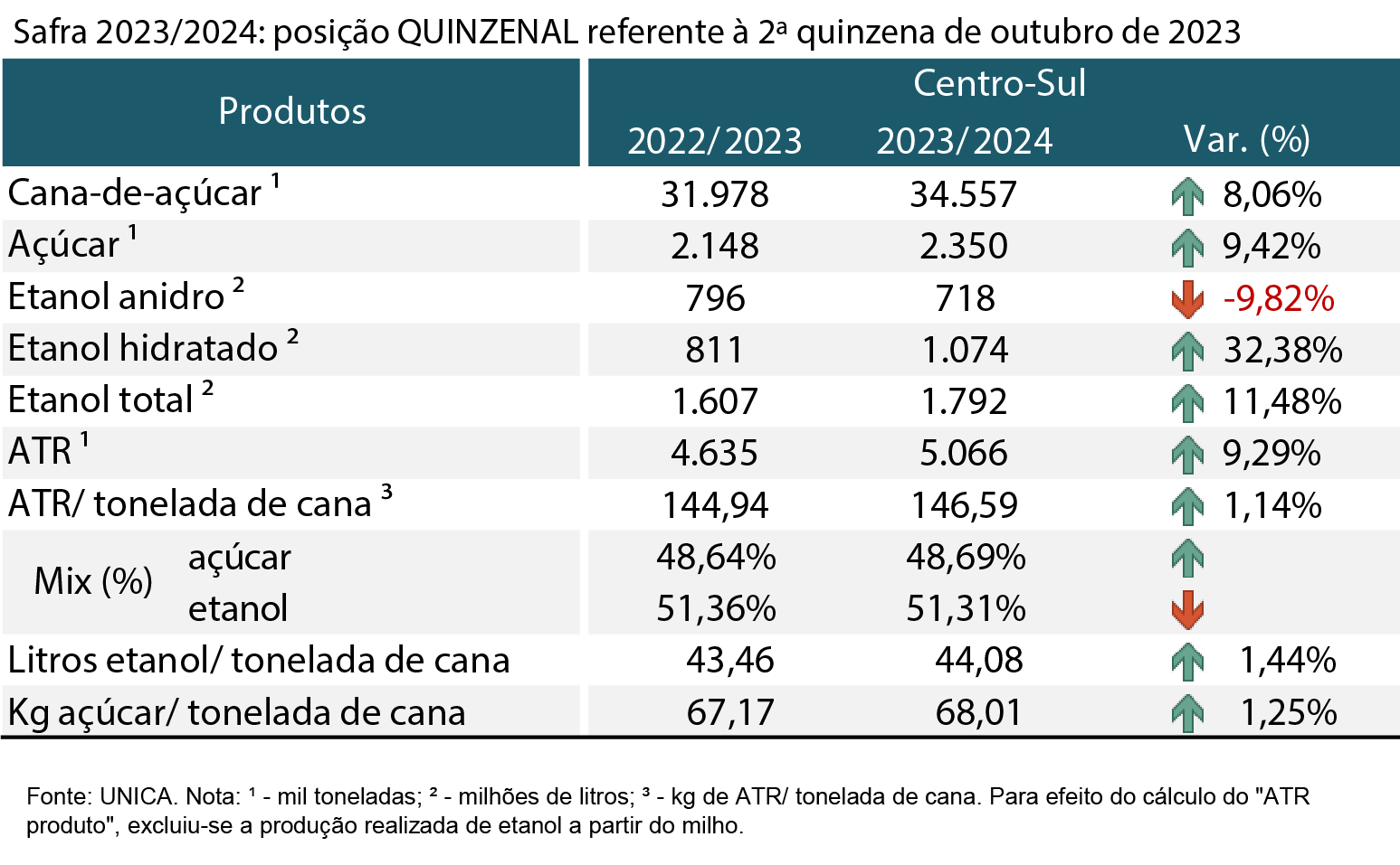 tabela unica 101123 V2