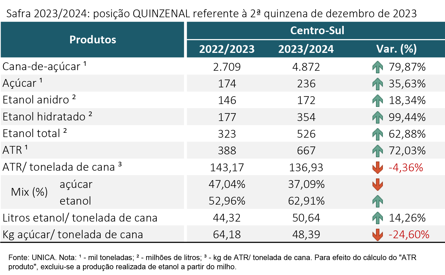 tabela unica 110124