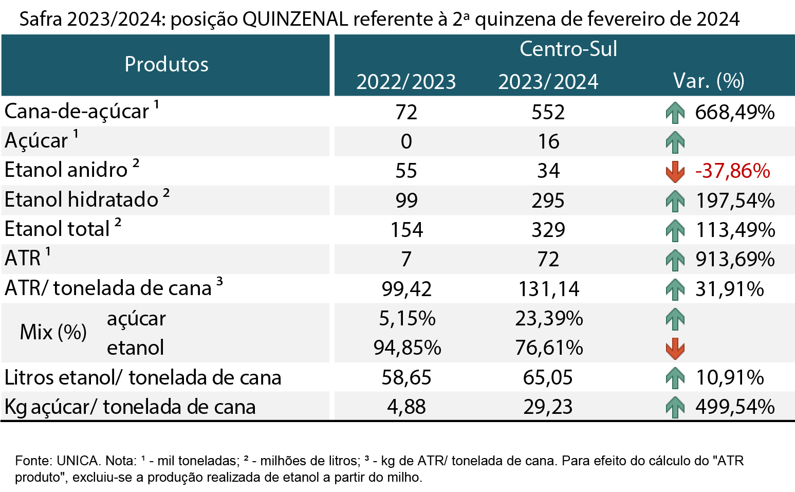 tabela unica 120324